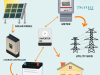 Solar Bee Lucknow-Solar Installation Company in Lucknow