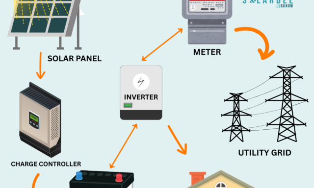 Solar Bee Lucknow-Solar Installation Company in Lucknow